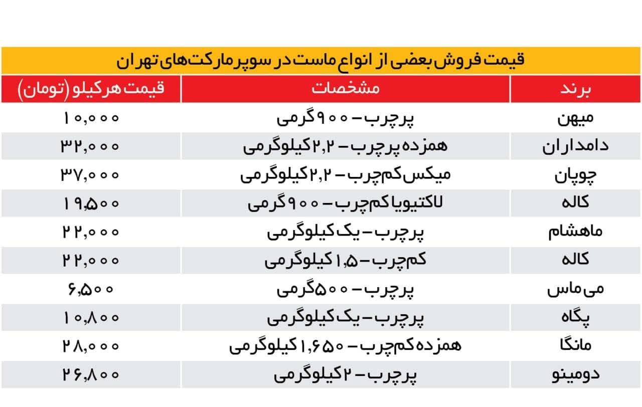 گرانی پی در پی لبنیات؛ ماست باز هم گران شد